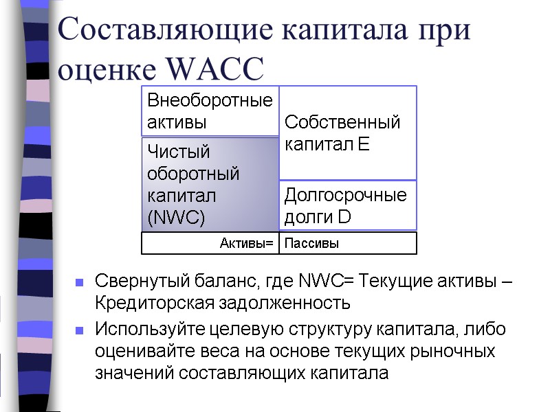 Составляющие капитала при оценке WACC Свернутый баланс, где NWC= Текущие активы – Кредиторская задолженность